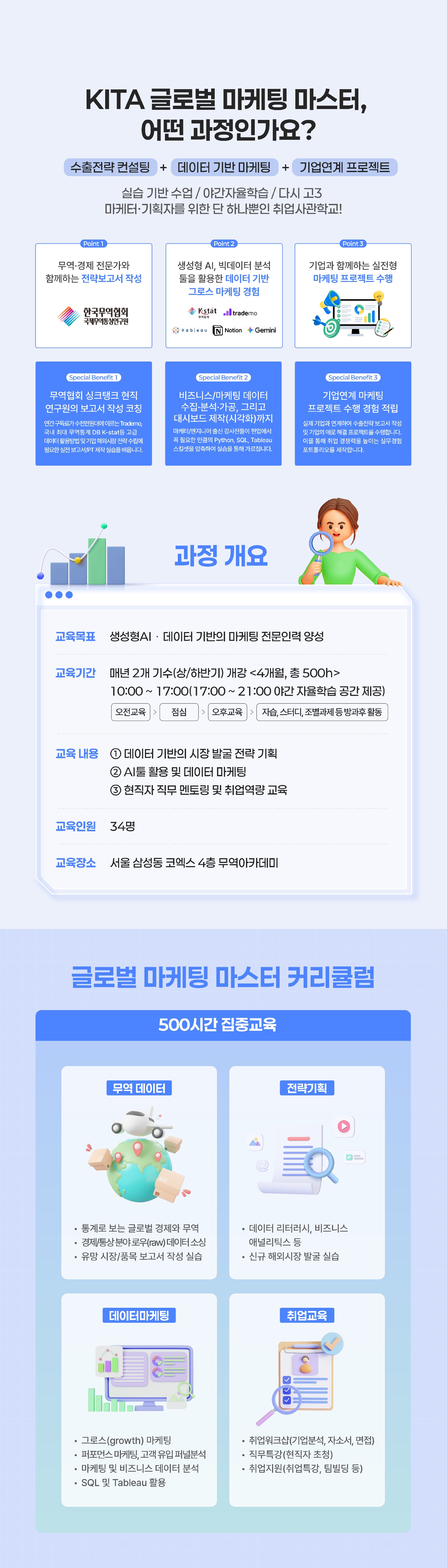 글로벌 마케팅 마스터 과정소개