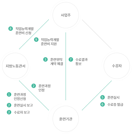 훈련절차이미지