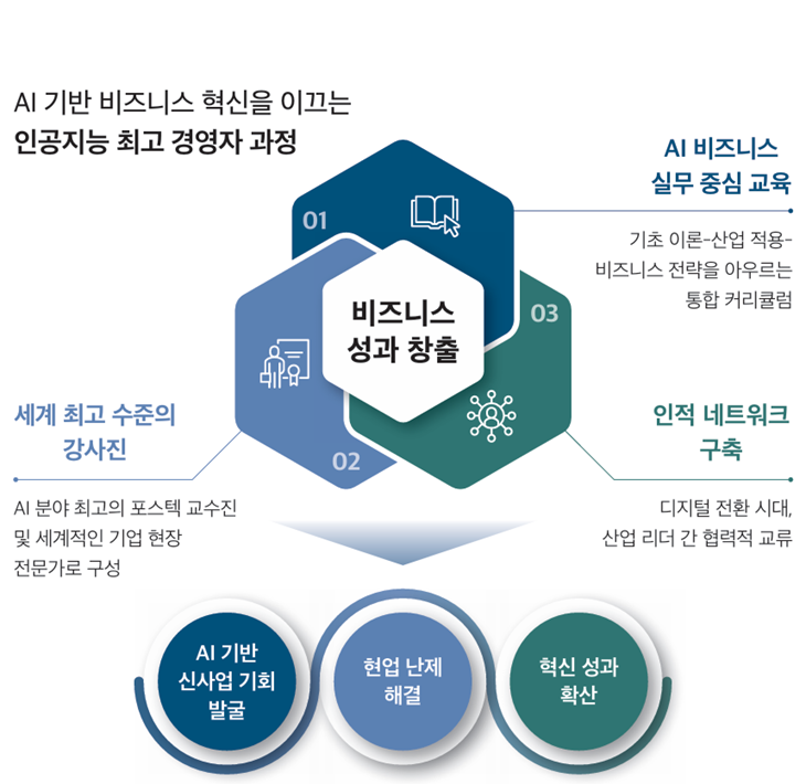 AI CEO 과정 소개