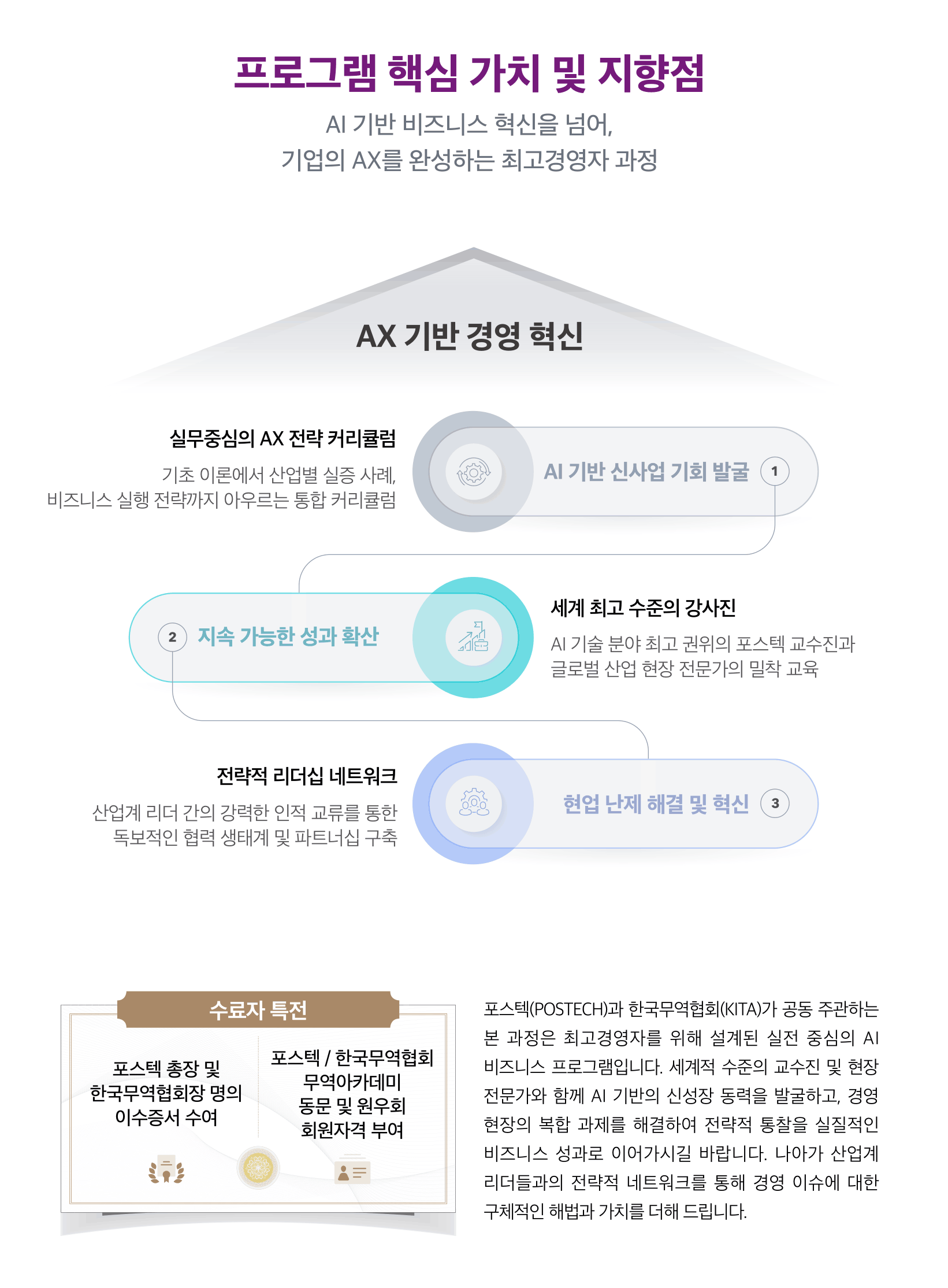 AI CEO 과정 소개
