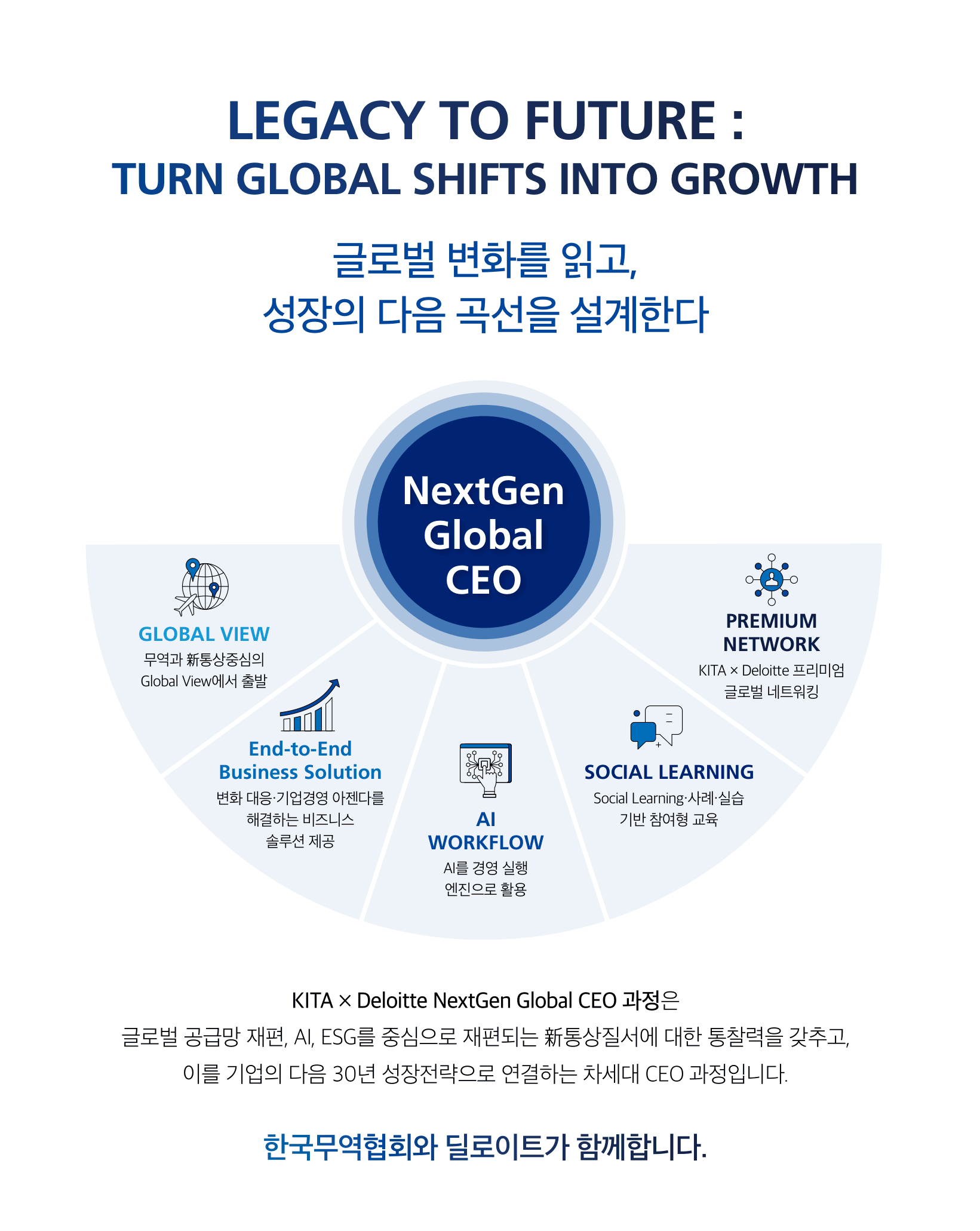 AI CEO 과정 소개